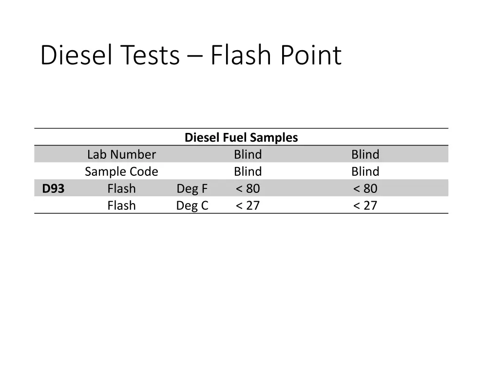 diesel tests flash point