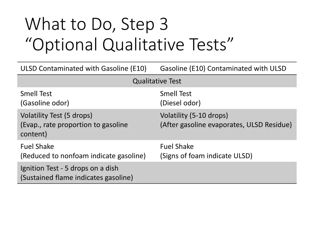 what to do step 3 optional qualitative tests
