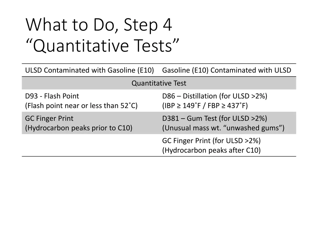 what to do step 4 quantitative tests