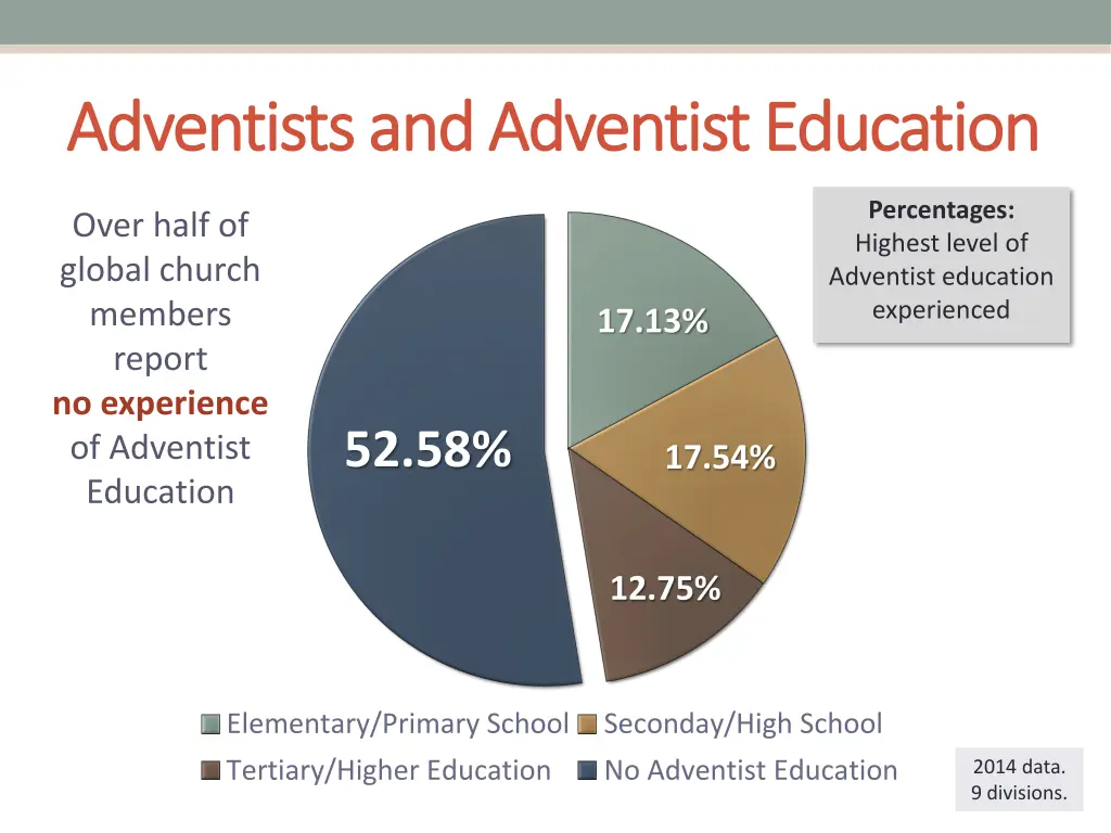 adventists and adventist education adventists