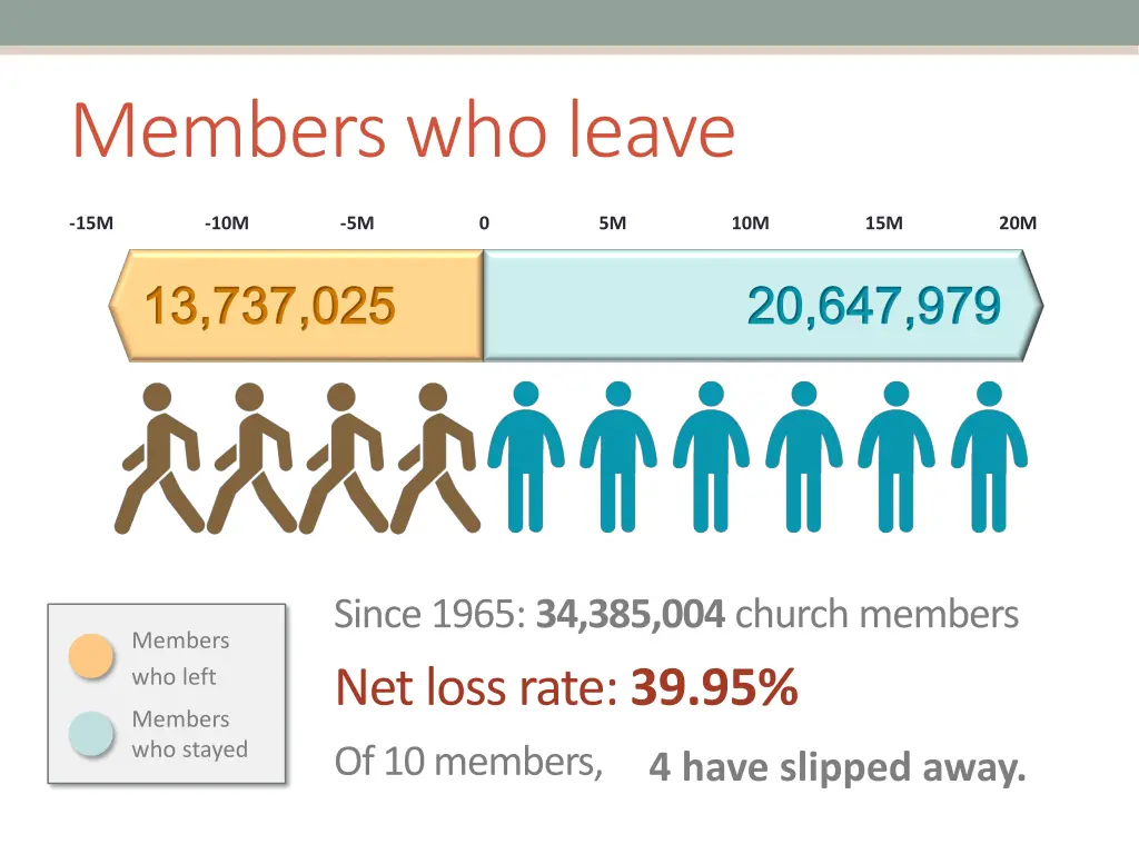 members who leave