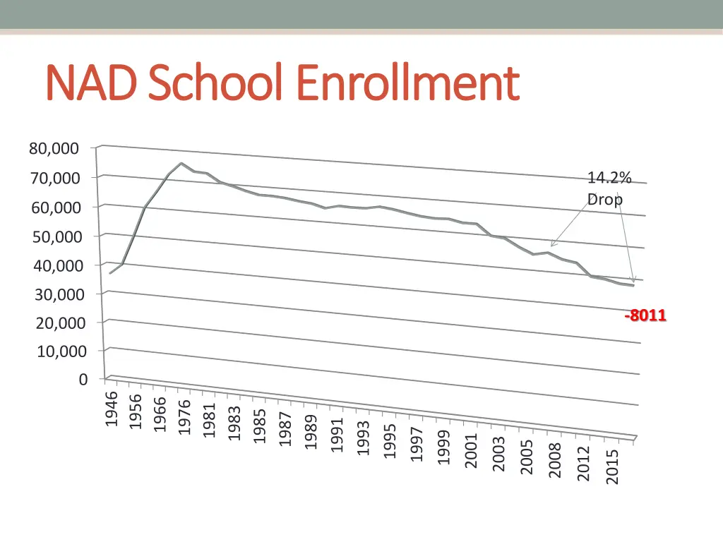 nad school enrollment nad school enrollment