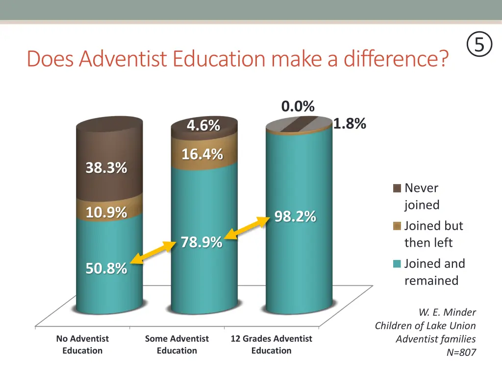 slide29