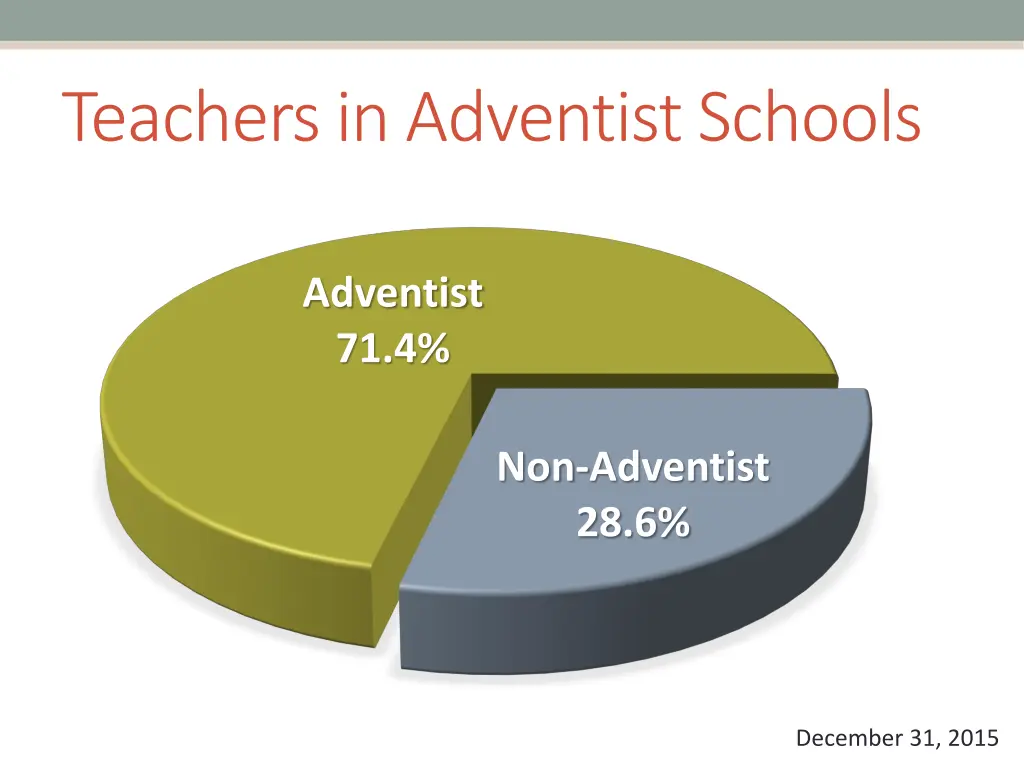 teachers in adventist schools