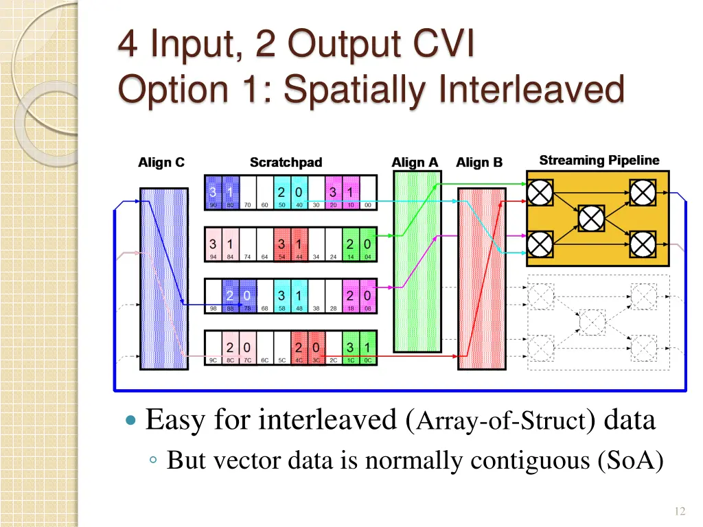4 input 2 output cvi option 1 spatially