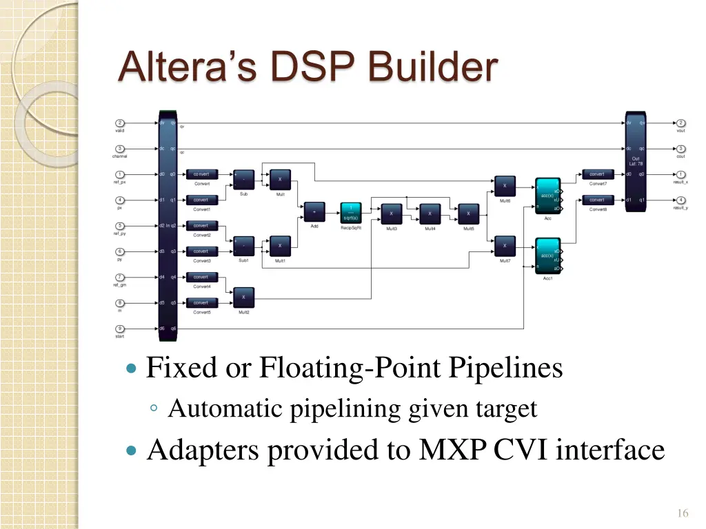 altera s dsp builder