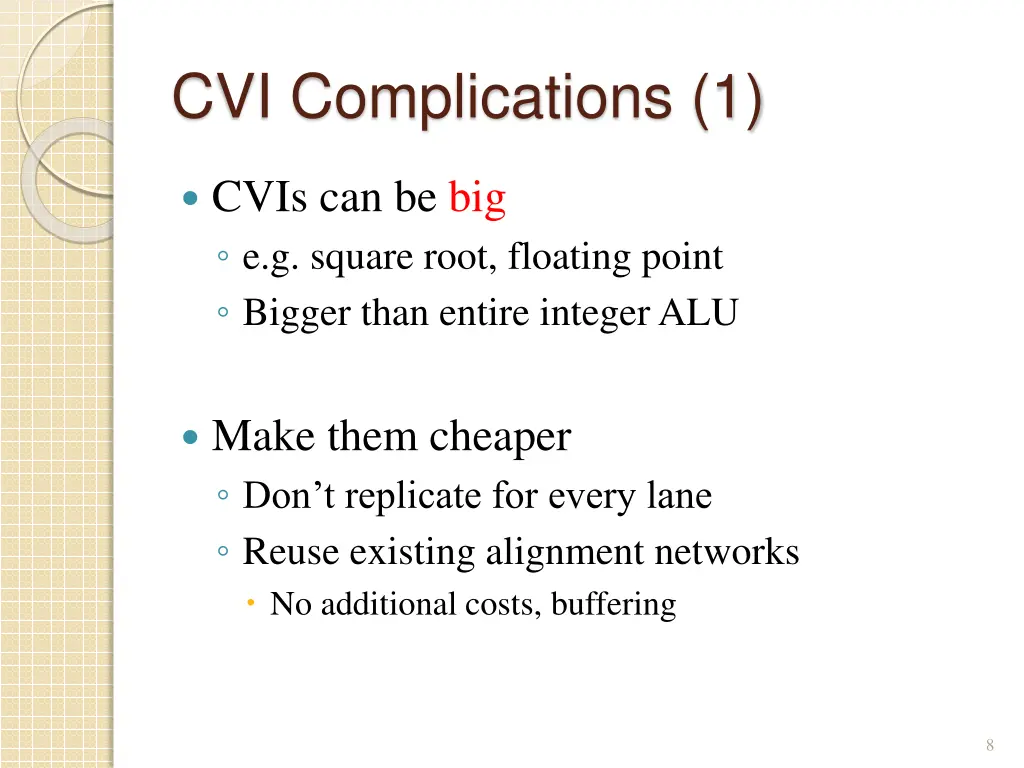 cvi complications 1