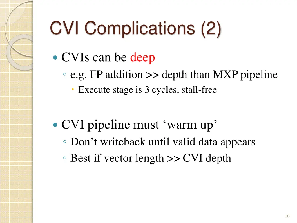 cvi complications 2