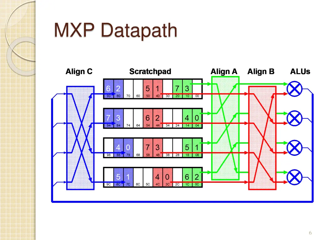 mxp datapath