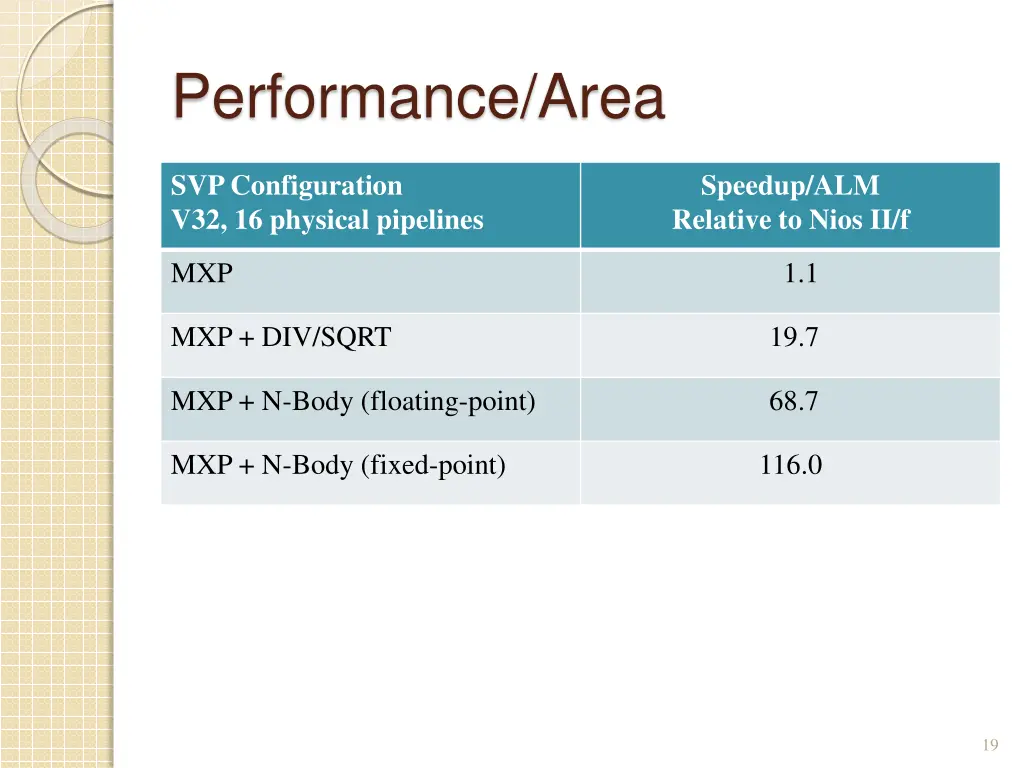 performance area