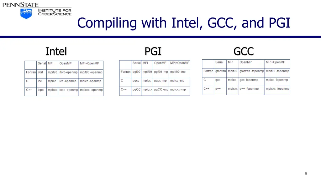 compiling with intel gcc and pgi