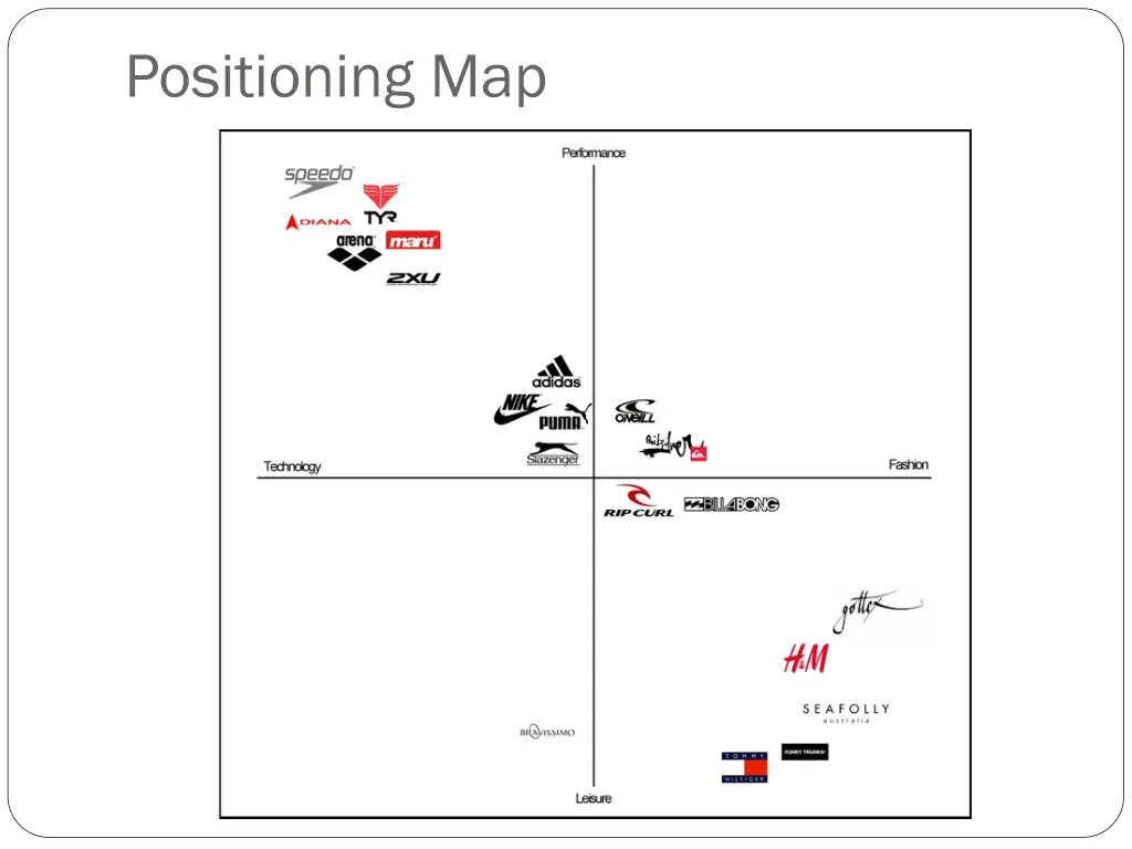 positioning map
