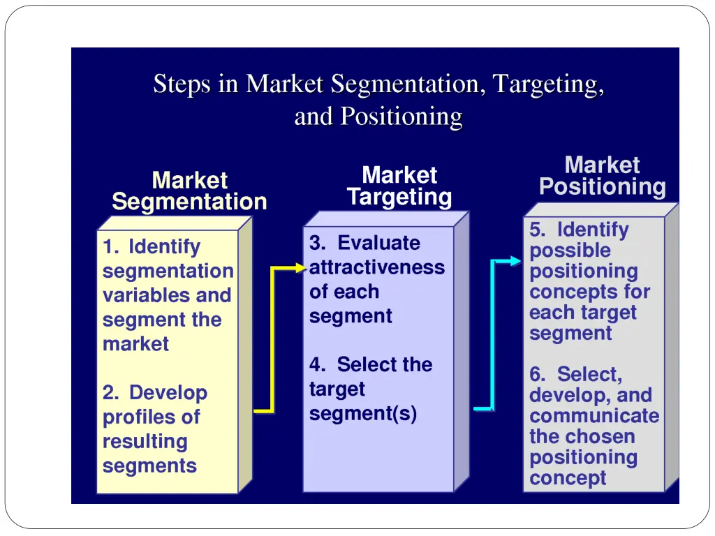 slide3