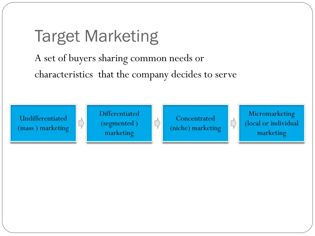 target marketing
