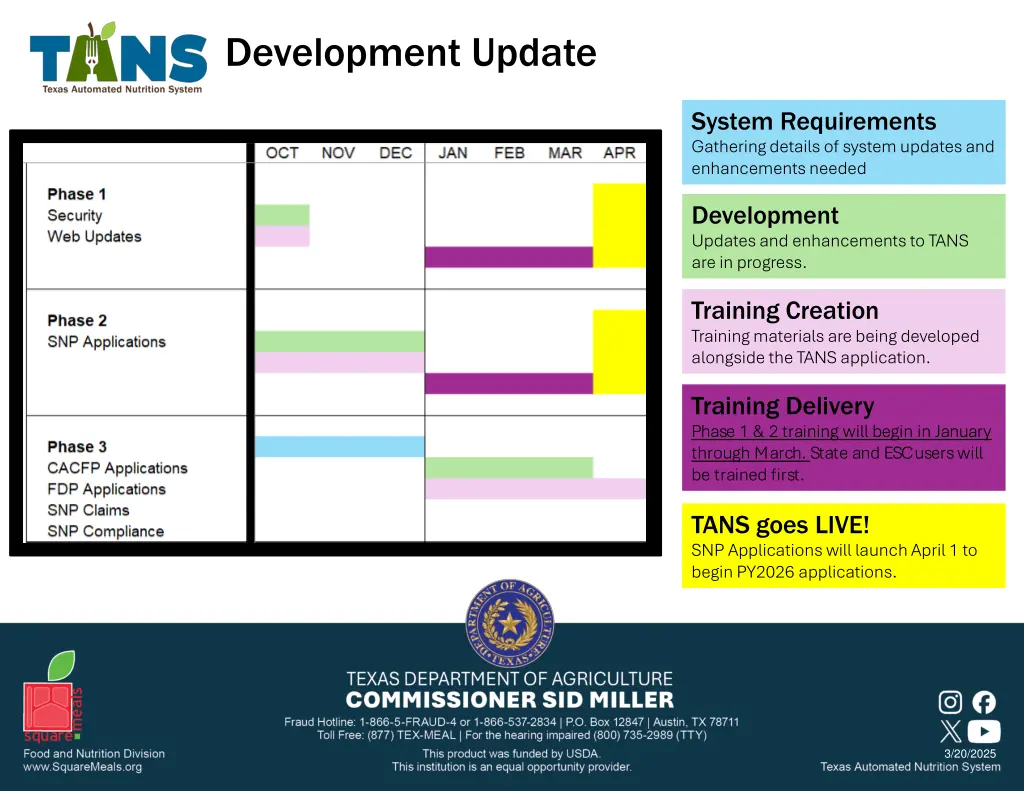 development update 1
