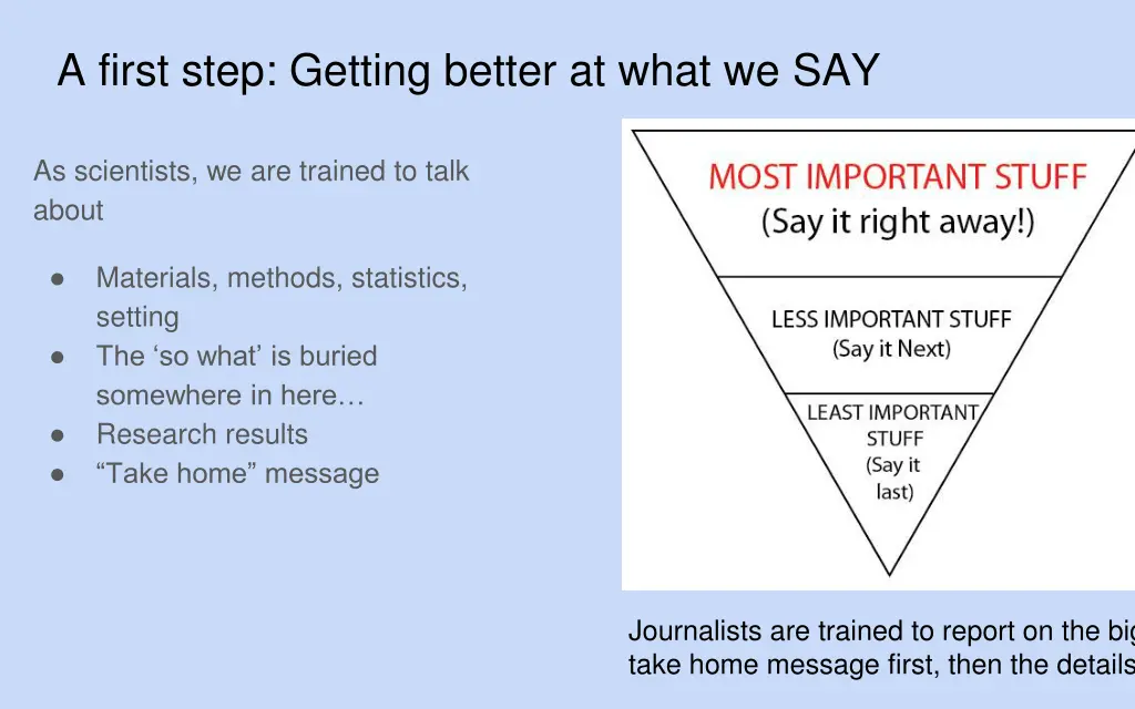 a first step getting better at what we say 1
