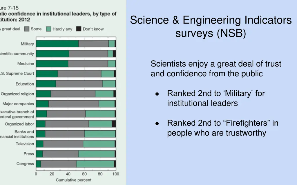 science engineering indicators surveys nsb