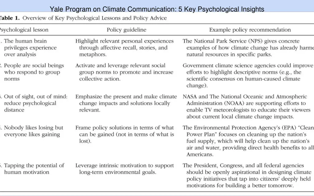 yale program on climate communication