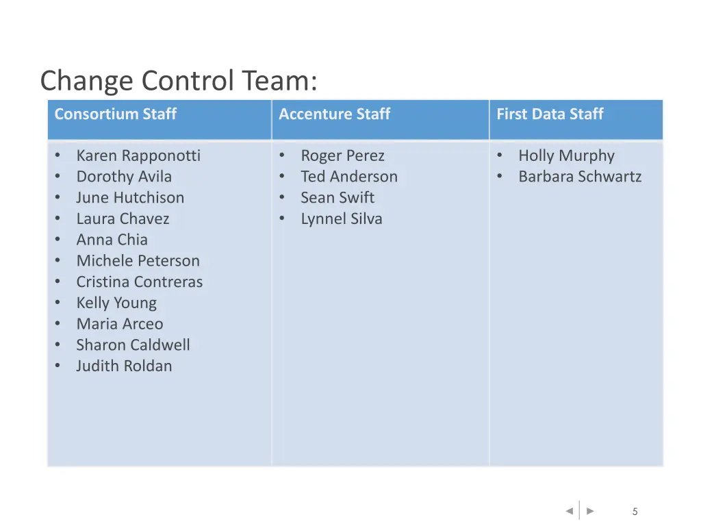 change control team consortium staff