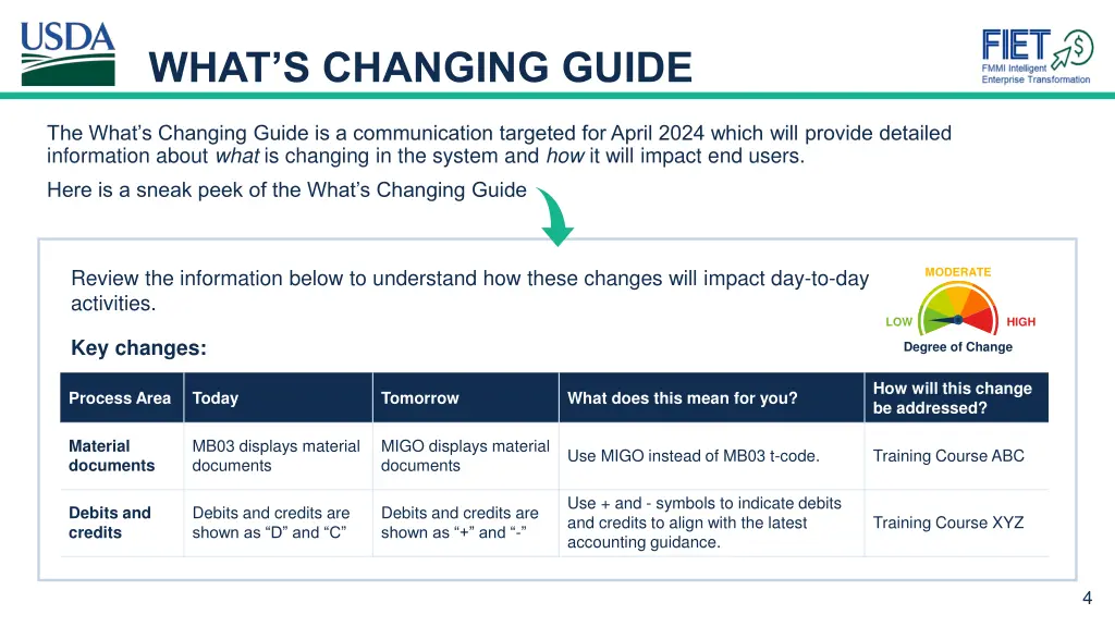 what s changing guide