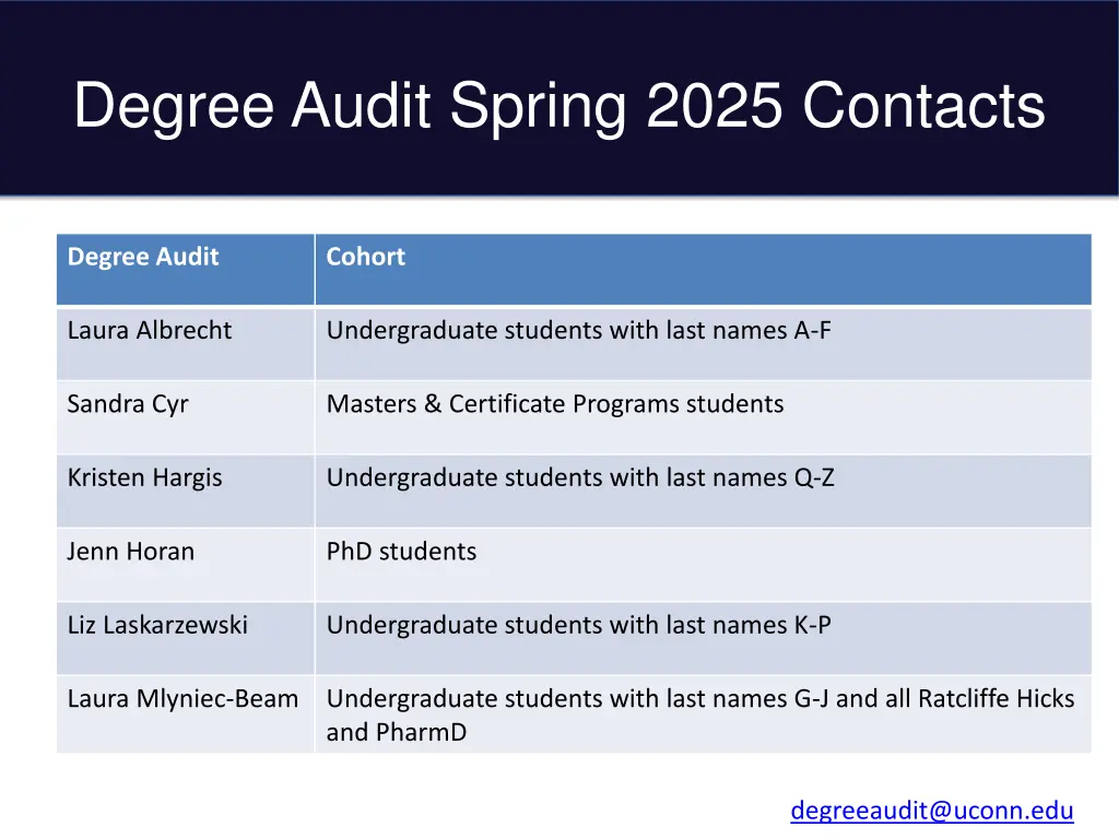 degree audit spring 2025 contacts
