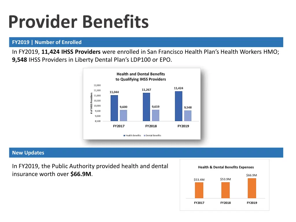 provider benefits