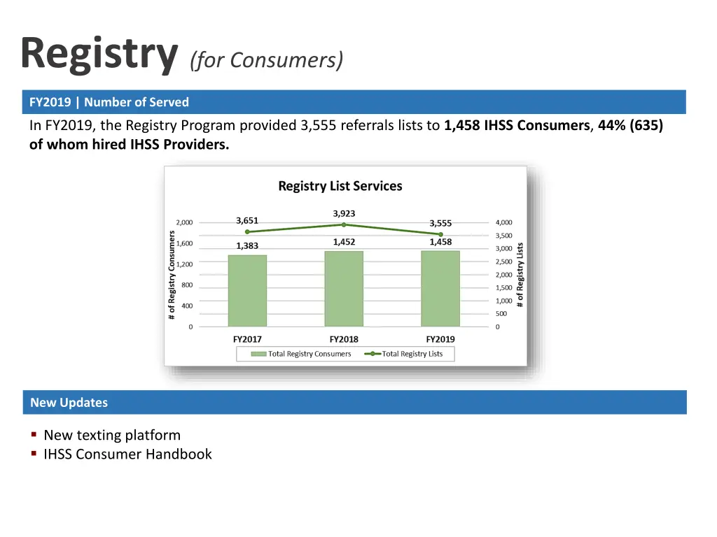 registry for consumers