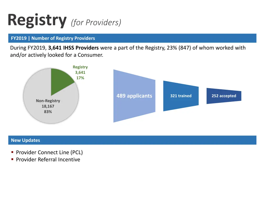 registry for providers