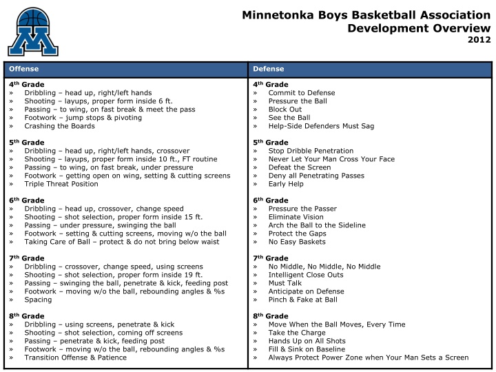 minnetonka boys basketball association