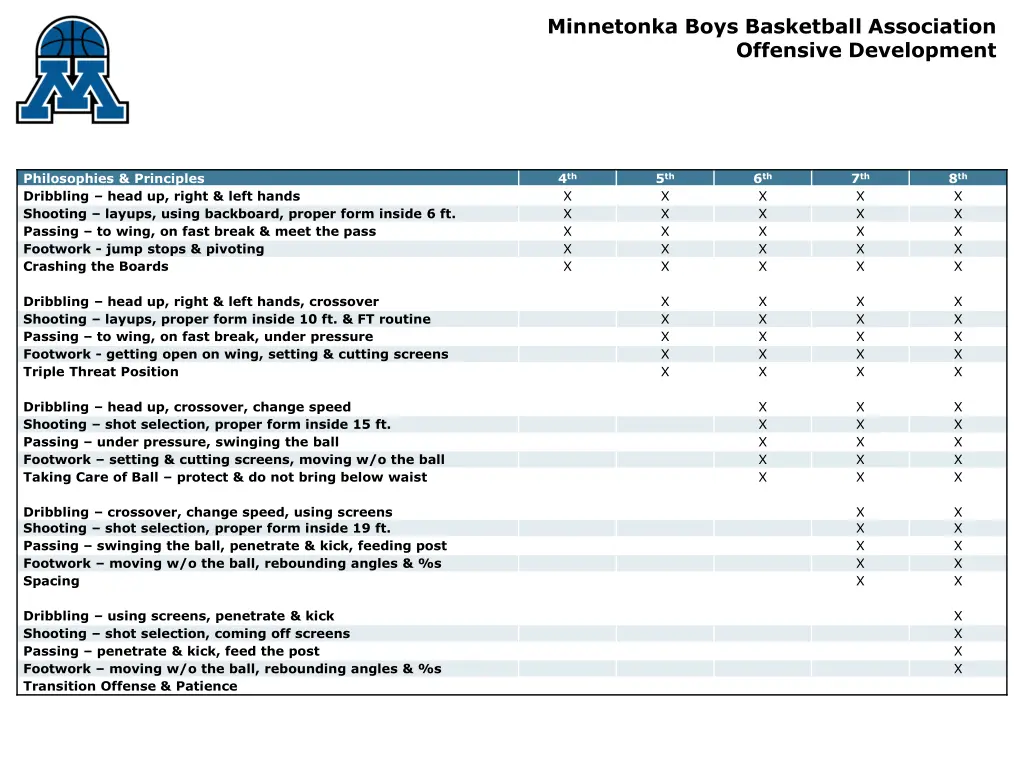 minnetonka boys basketball association offensive