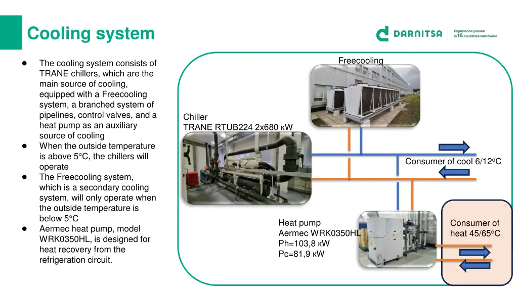 cooling system