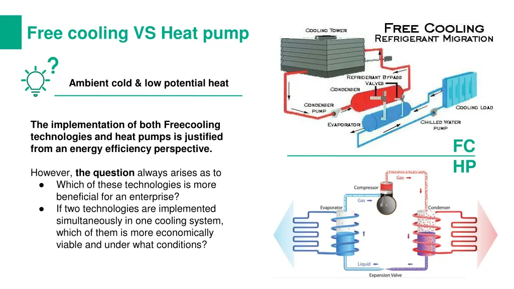 free cooling vs heat pump