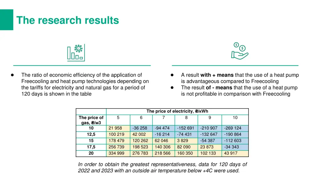 the research results