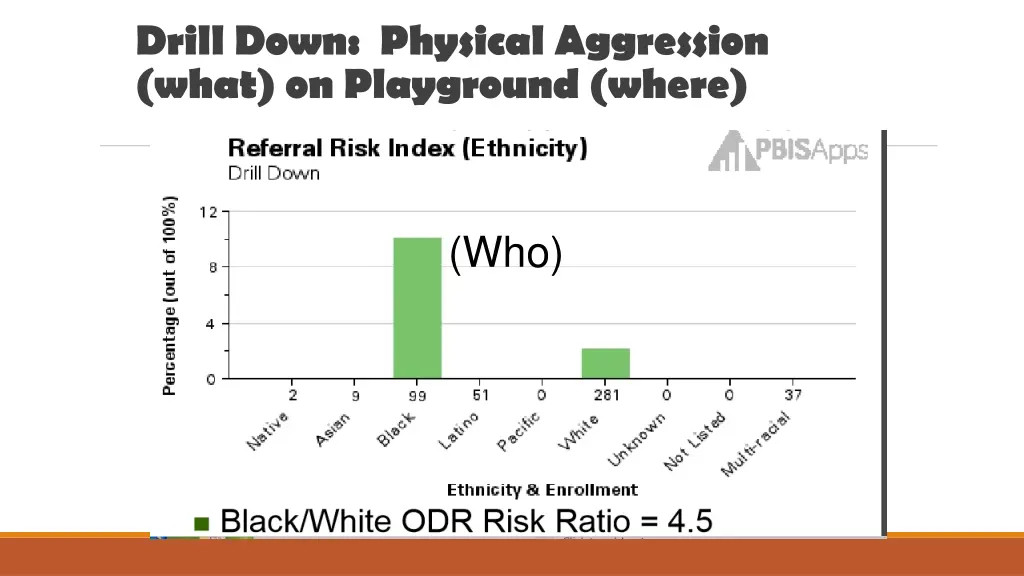 drill down physical aggression what on playground