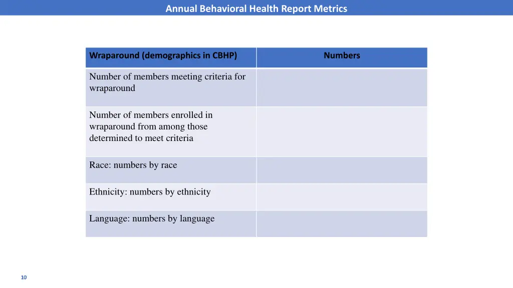 annual behavioral health report metrics