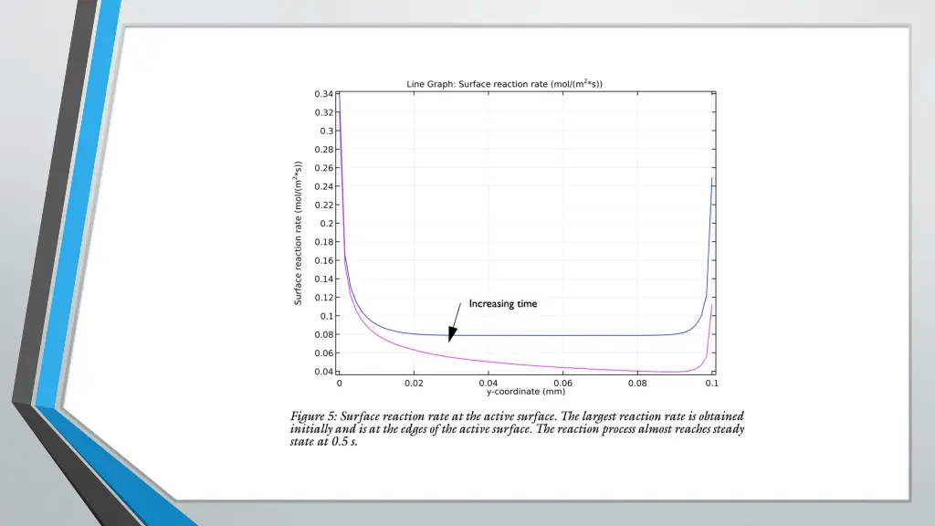 slide7