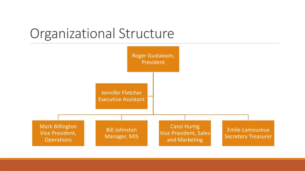 organizational structure
