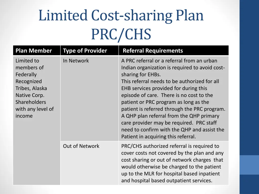 limited cost sharing plan prc chs