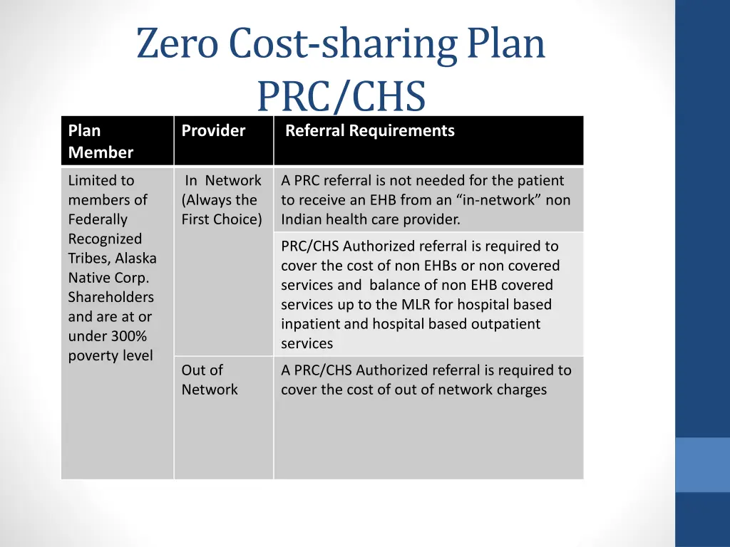 zero cost sharing plan prc chs provider referral