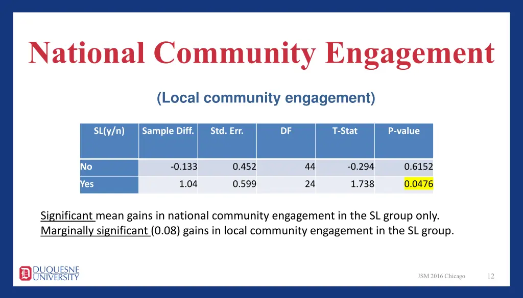 national community engagement