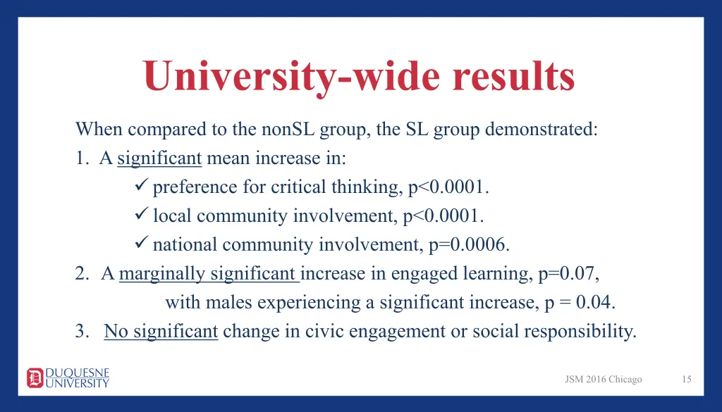 university wide results