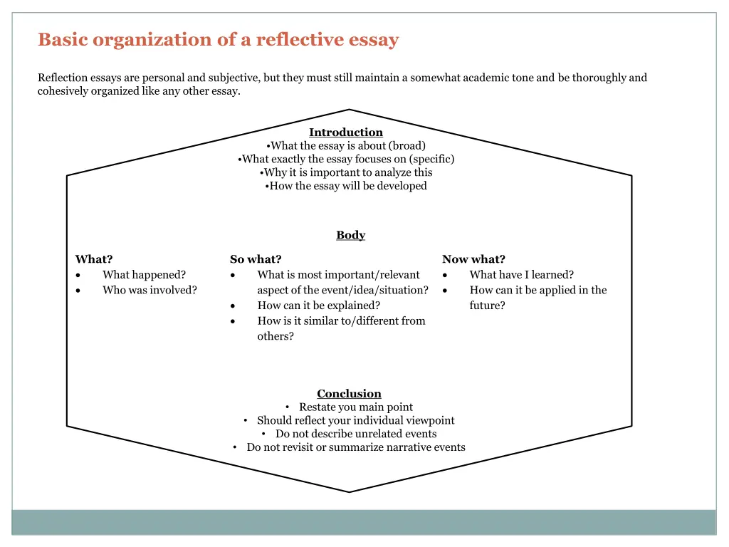 basic organization of a reflective essay