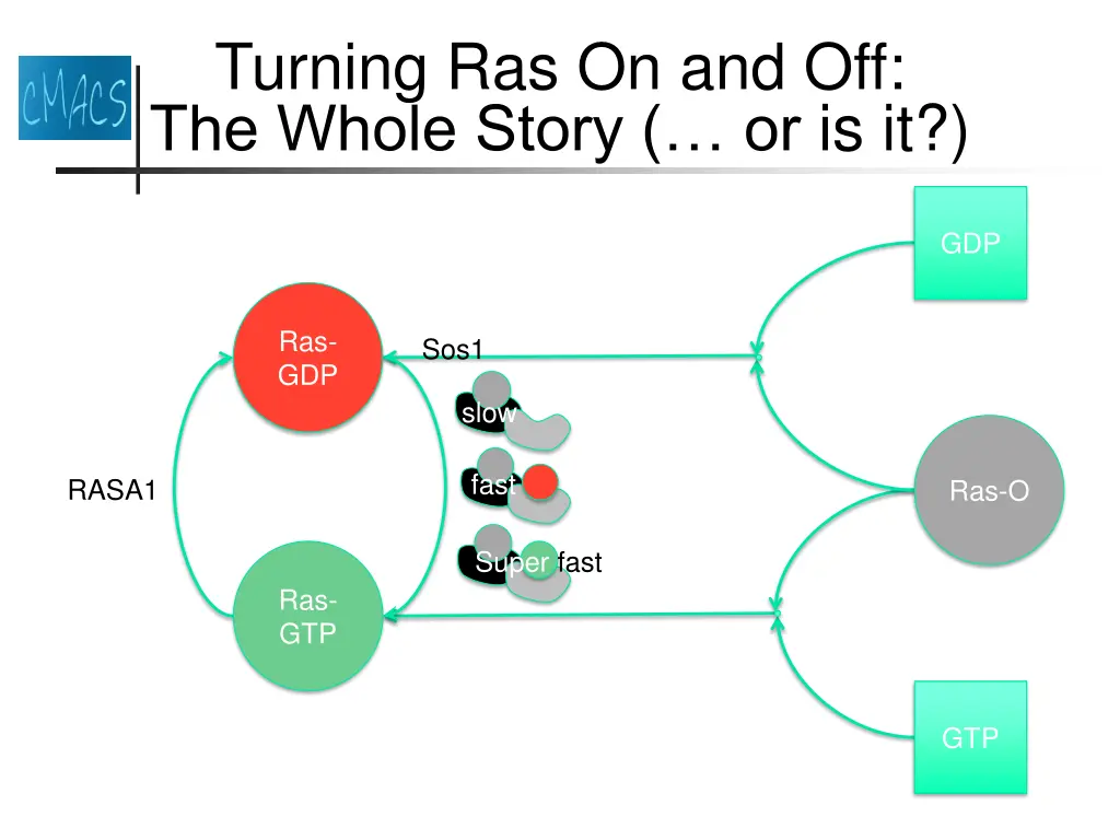 turning ras on and off the whole story or is it