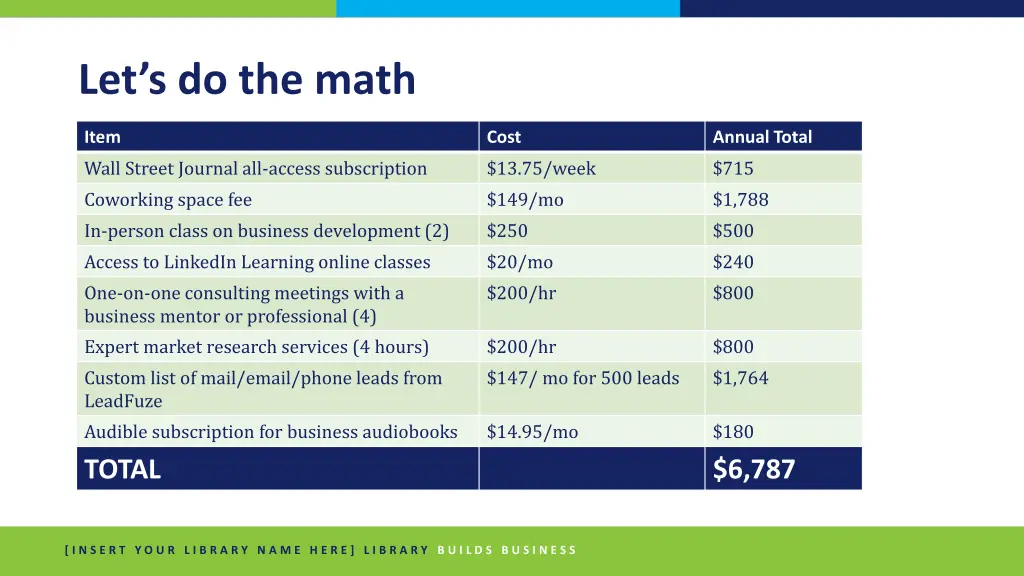 let s do the math