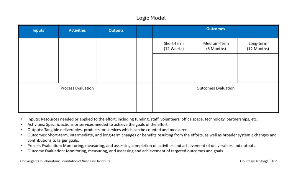 logic model