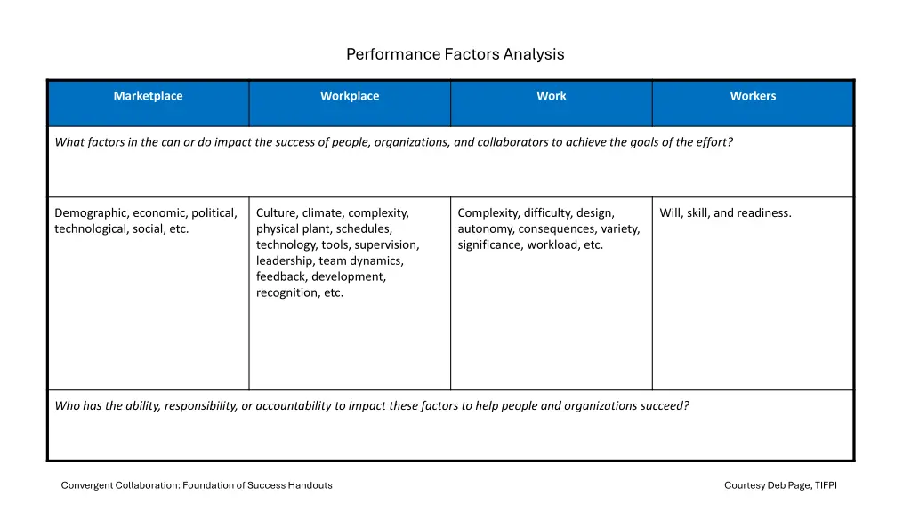 performance factors analysis