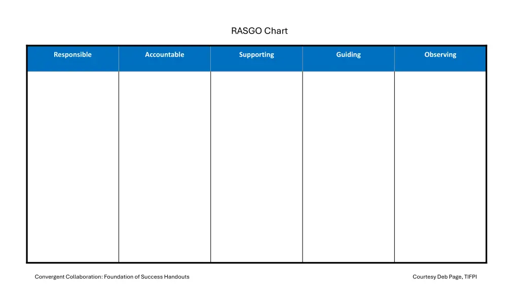 rasgo chart