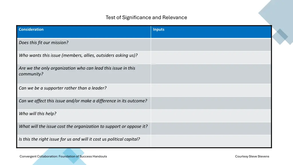 test of significance and relevance