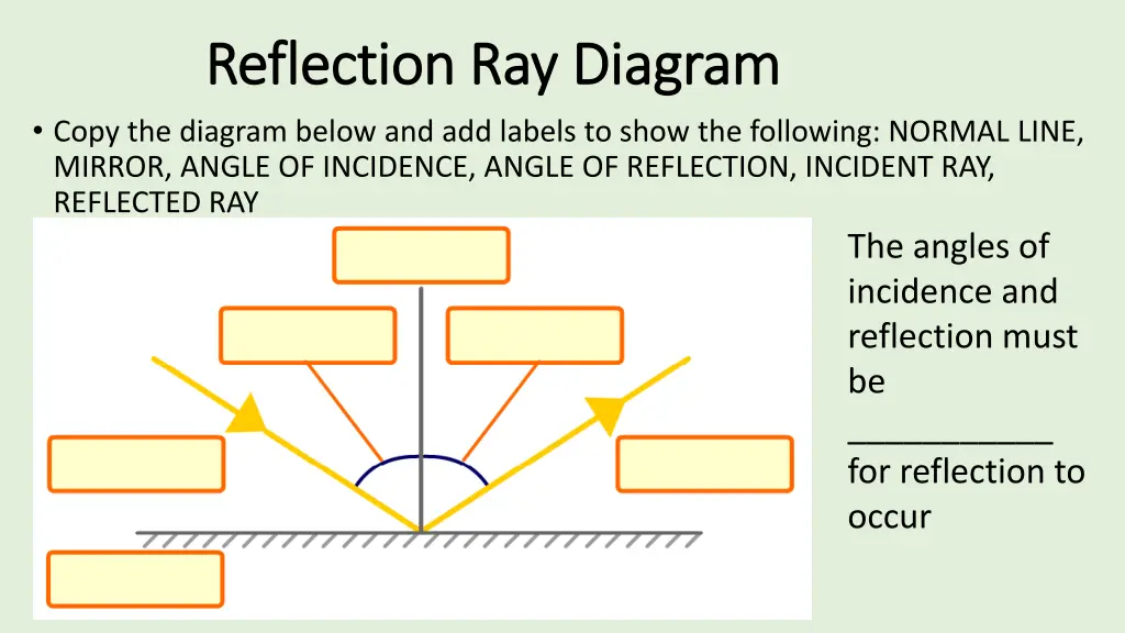 reflection ray diagram reflection ray diagram