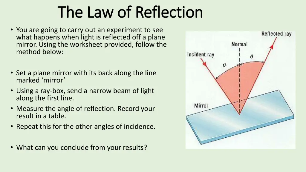 the law of reflection the law of reflection